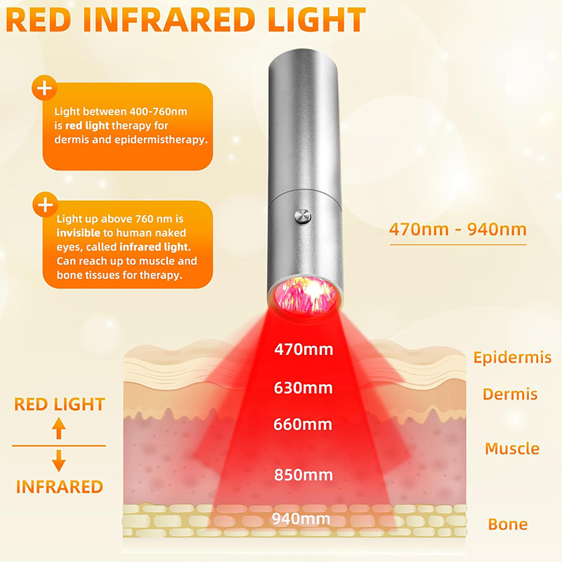 Blue Red Light Therapy Device  - огляд і ціна Acne Light Therapy Pen
