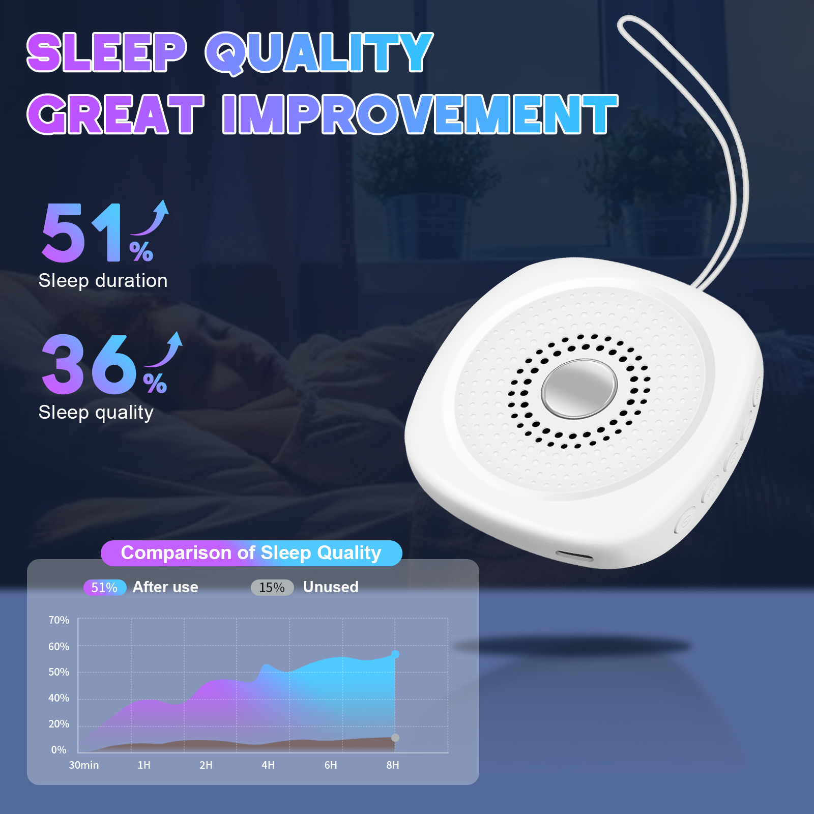 White Noise Sound Machine with - огляд і ціна White Noise Machine Sleep